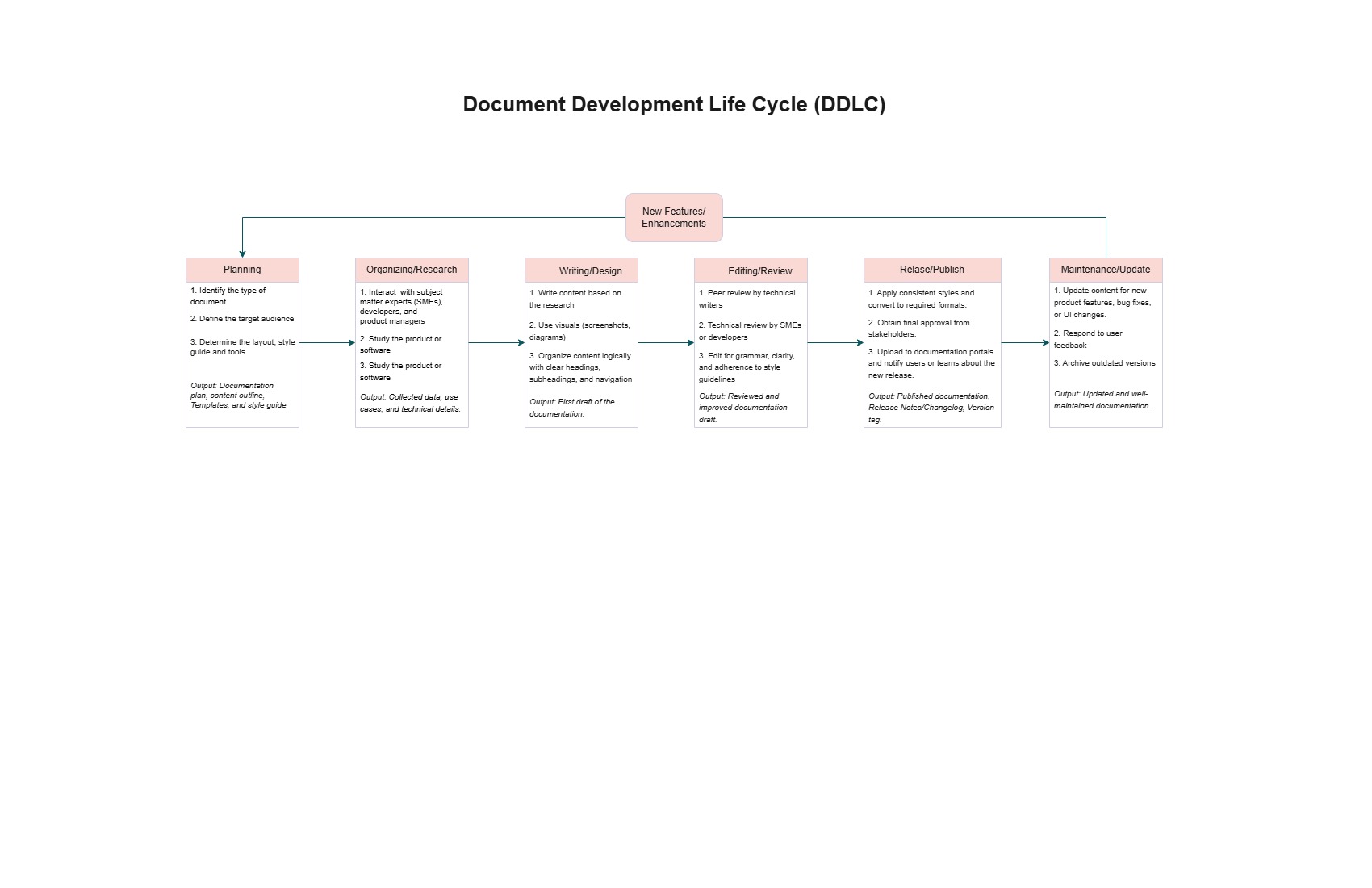 Welcome to my Documentation! | Vidhya Dharmadurai